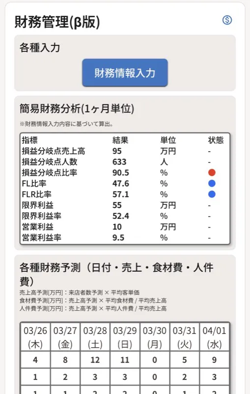 財務分析画面